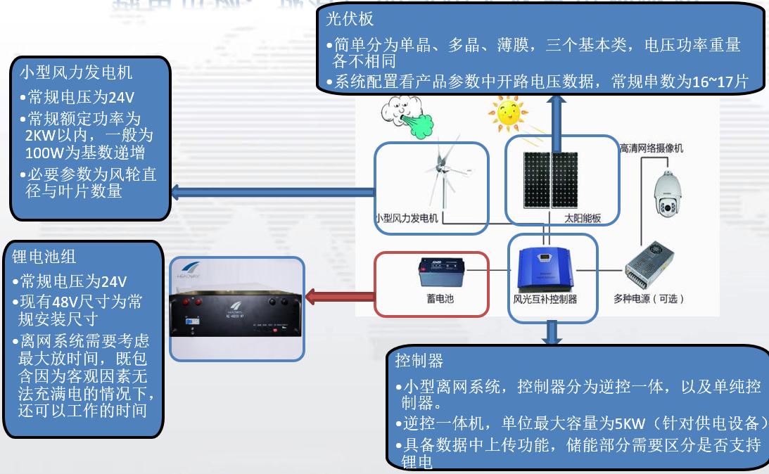 微信截图_20220318170807.png